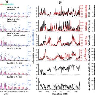 Image result for Positive Matrix Factorization