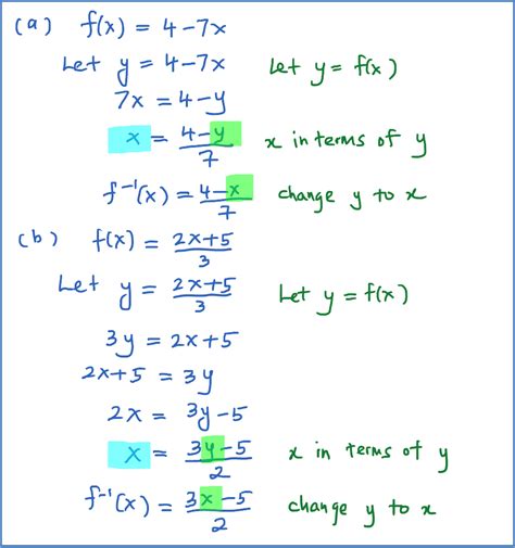 Image result for Step by Step in Solving Inverse Functions