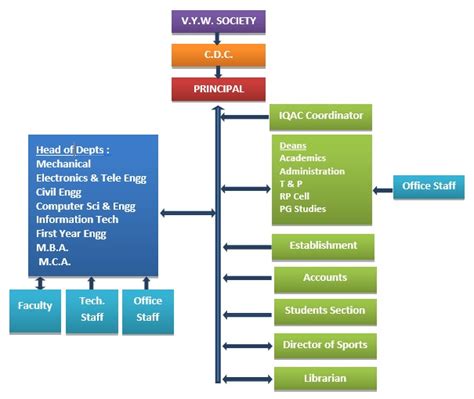 Study Administrative Structure 的图像结果