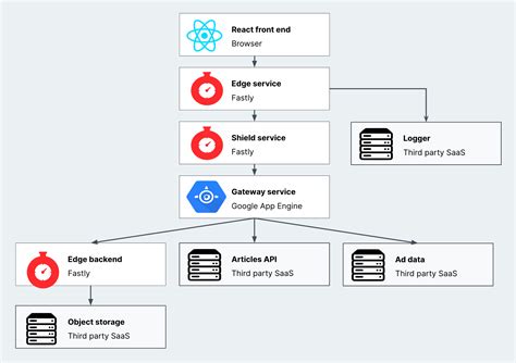 Image result for Open Telemetry Demo