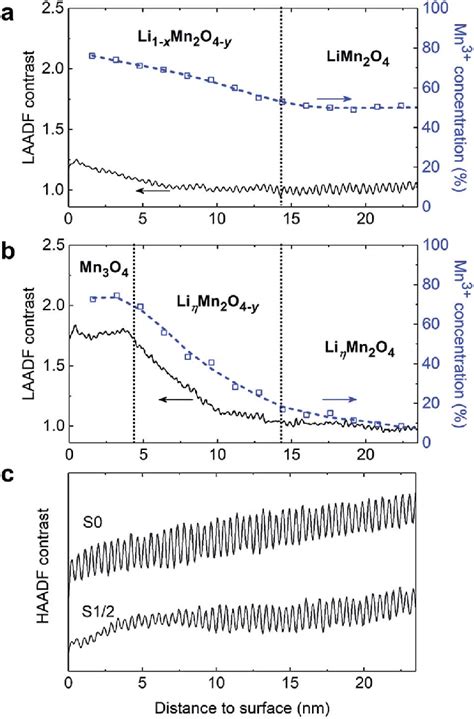 Image result for MATLAB Exponential Graph