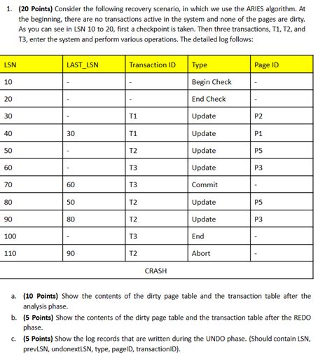 Recovery Algorithm 的图像结果