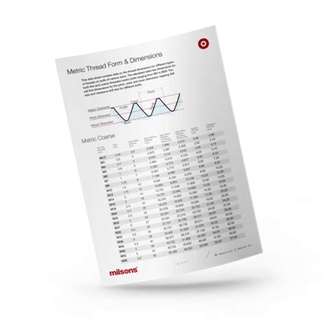 Image result for Types of Thread Size