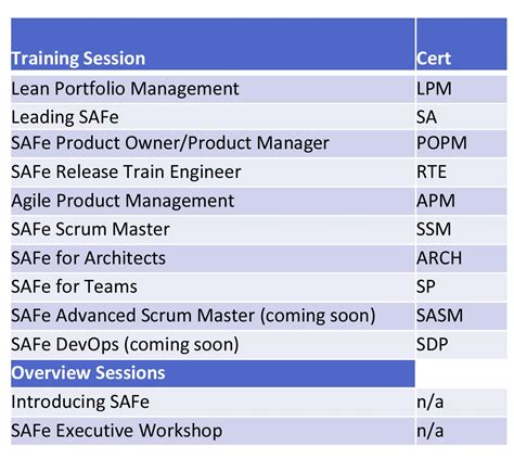 Gradle Training 的图像结果