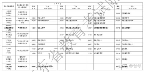 2023年10月广东自学考试各专业课程考试时间安排（已细分） - 知乎