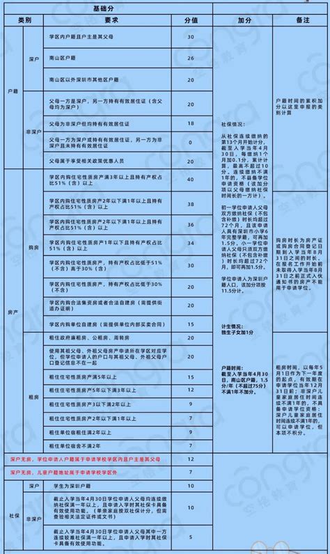 2019年深圳罗湖区学区划分详情+入学指南+学位预警_工业大厦