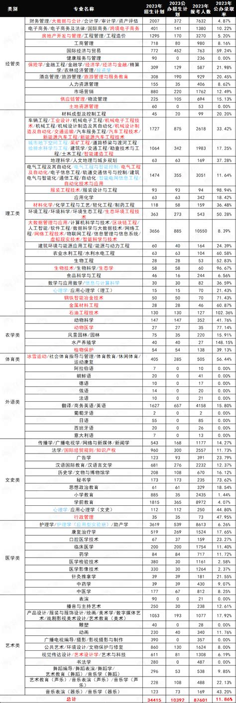 河北外国语学院学费多少为什么那么贵？2019年录取分数线多少？