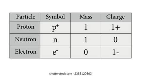 Atom Subatomic Particles 的图像结果