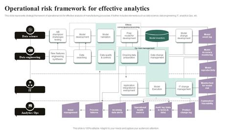 Image result for Operational Risk Modelling