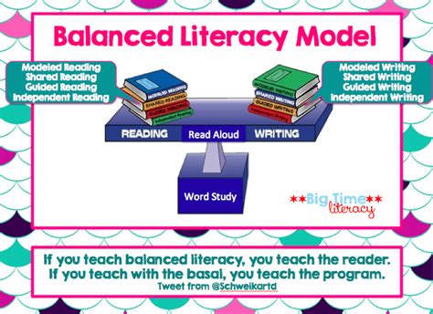 Balanced Literacy Program 的图像结果