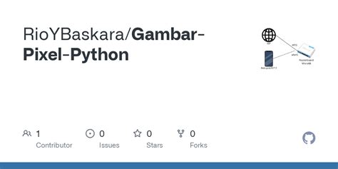 Image result for Putpixel Python