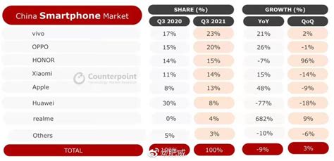 2019国内手机销量排行_2019年上半年手机品牌国内销量排行榜出炉 华为第(2)_中国排行网