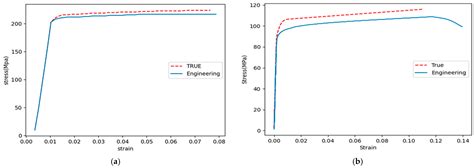 Fracture Behavior of AA7075-AA6061 and AA7075-Cu Friction-Stir Welded ...