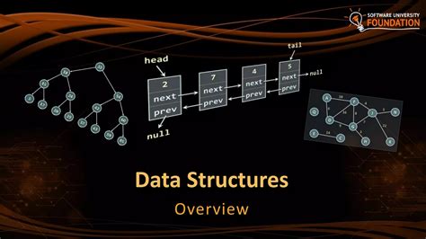 Image result for Python Data Structures Complexity