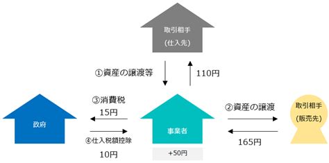 Image result for HTML and CSS JS Structure