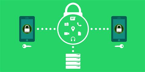 Image result for Encryption