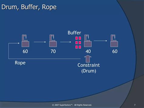 Image result for Toc Over Strike Guide