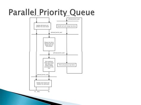 Image result for Parallel Processing Queue