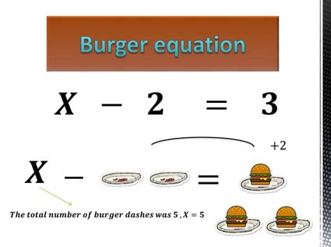 Image result for Basic Simple Equation