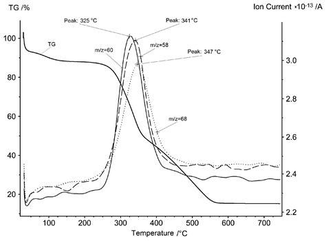 Rice Hulls as a Renewable Complex Material Resource