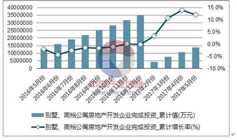 别墅市场分析报告_2019-2025年中国别墅市场评估及未来发展趋势报告_中国产业研究报告网
