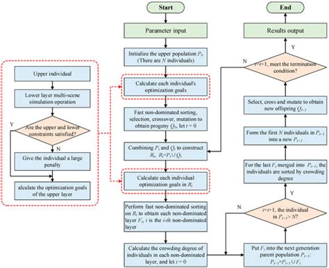 Transmission Grid Expansion Planning of a High Proportion Renewable ...