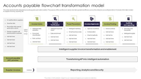 Accounts Payable Flowchart Examples 的图像结果