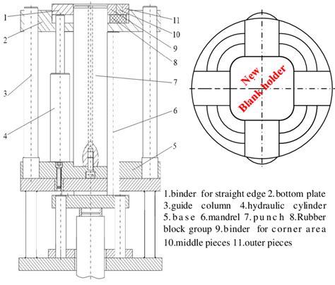 Image result for Box Method Drawing