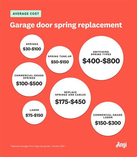 Average Cost Of Replacement Door at Steve Stults blog
