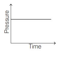 A mixture of gases O 2, H 2 and CO are taken in a closed vessel ...