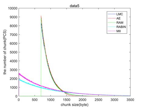 Image result for File Chunking Metadata