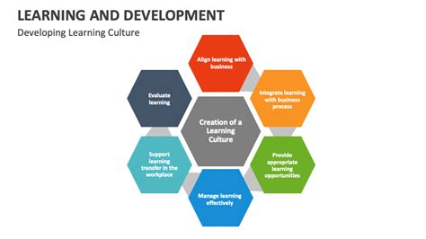 Image result for Learning vs Development