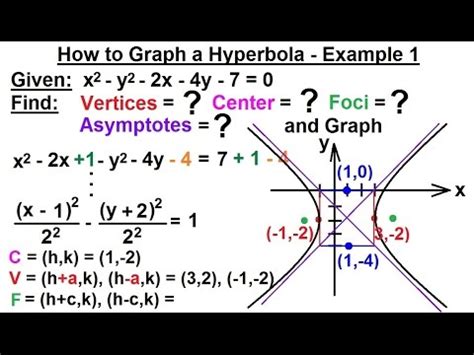 Hyperbola Graphing Tutorial 的图像结果