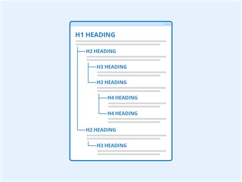 El uso de los headings en seo: H1, H2, H3 - Online Zebra