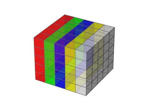 Image result for Python Matplotib