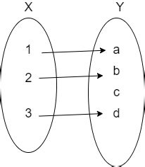 Image result for Injective Function Example