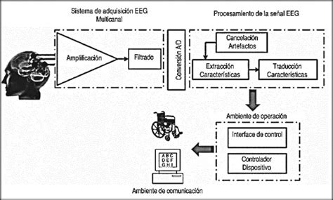 Brain Computer Interface Data Cable 的图像结果