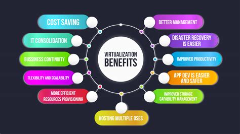 Service Virtualization Benefits 的图像结果