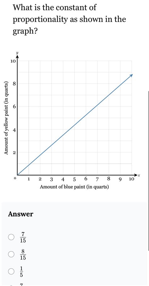 What is the constant of proportionality as | StudyX