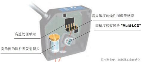 位移传感器在高精度加工检测中的应用（三）-位移传感器-技术文章-中国工控网