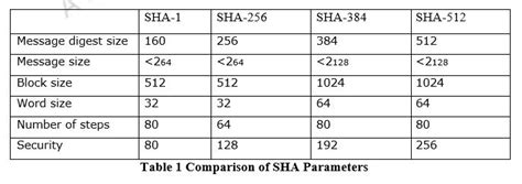 Hash Algorithm Explained 的图像结果