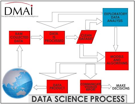 Image result for Explain Data Science