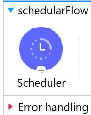 Image result for MuleSoft for Each From Database Example