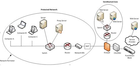 Image result for Metropolitan area network Types
