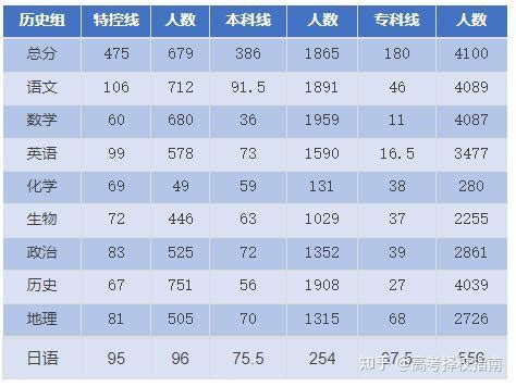 2024上海初三一模考各区排位信息汇总 - 知乎