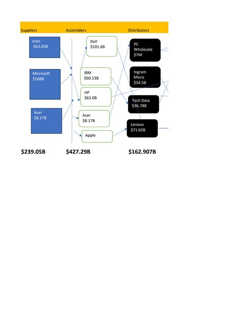 Value Chain Map 的图像结果