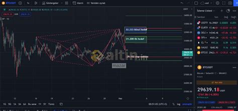 2 haziran 2022 BTC saatlik bakış bir bakalım - Yorumlu grafik