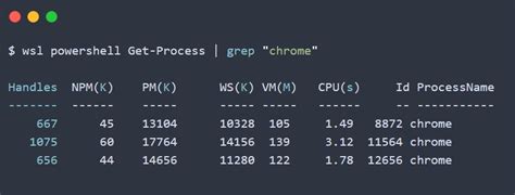 Image result for Windows PowerShell Linux Commands