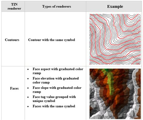 Image result for Triangulated irregular network TIN Visualization
