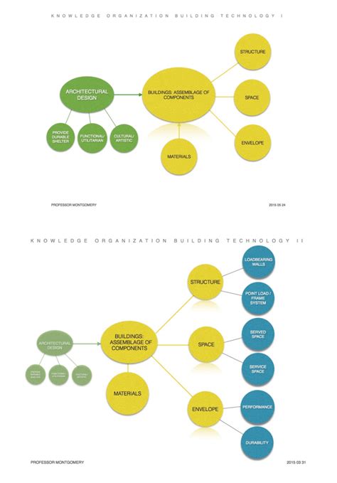 Knowledge Organization 的图像结果